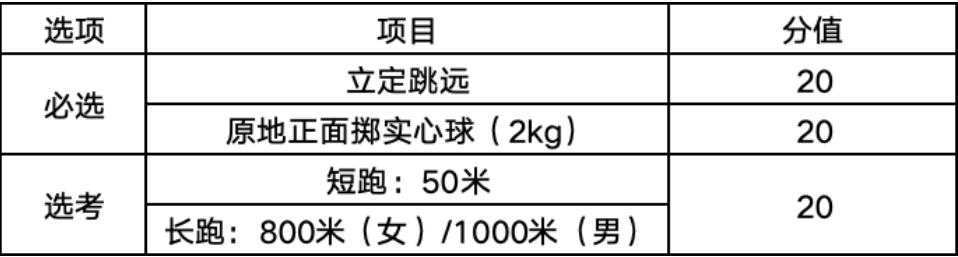 考試項(xiàng)目