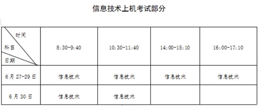 注意！2024年6月福建省高中學(xué)考、中職學(xué)考報(bào)名通知來(lái)了！