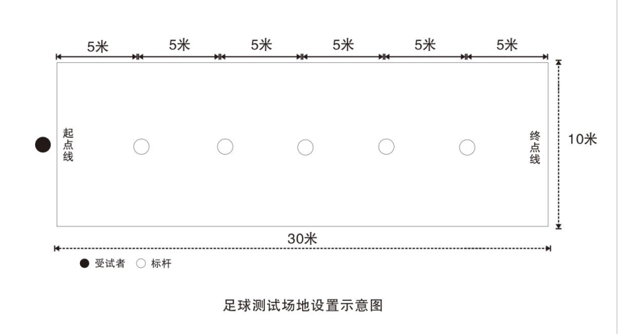 宜春市初中升學