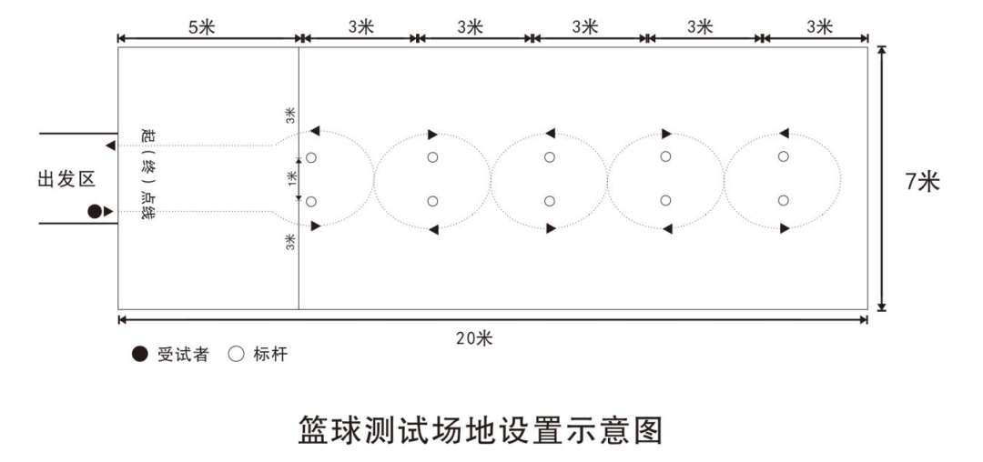 宜春市初中升學
