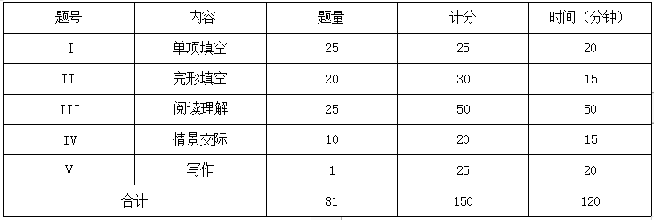 江西中專升大專