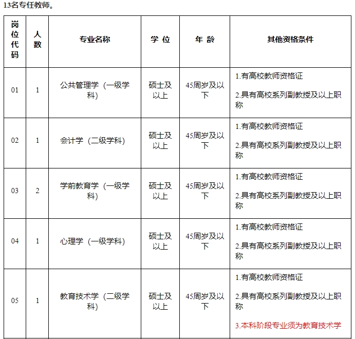 馬鞍山中職學(xué)校招聘老師公告