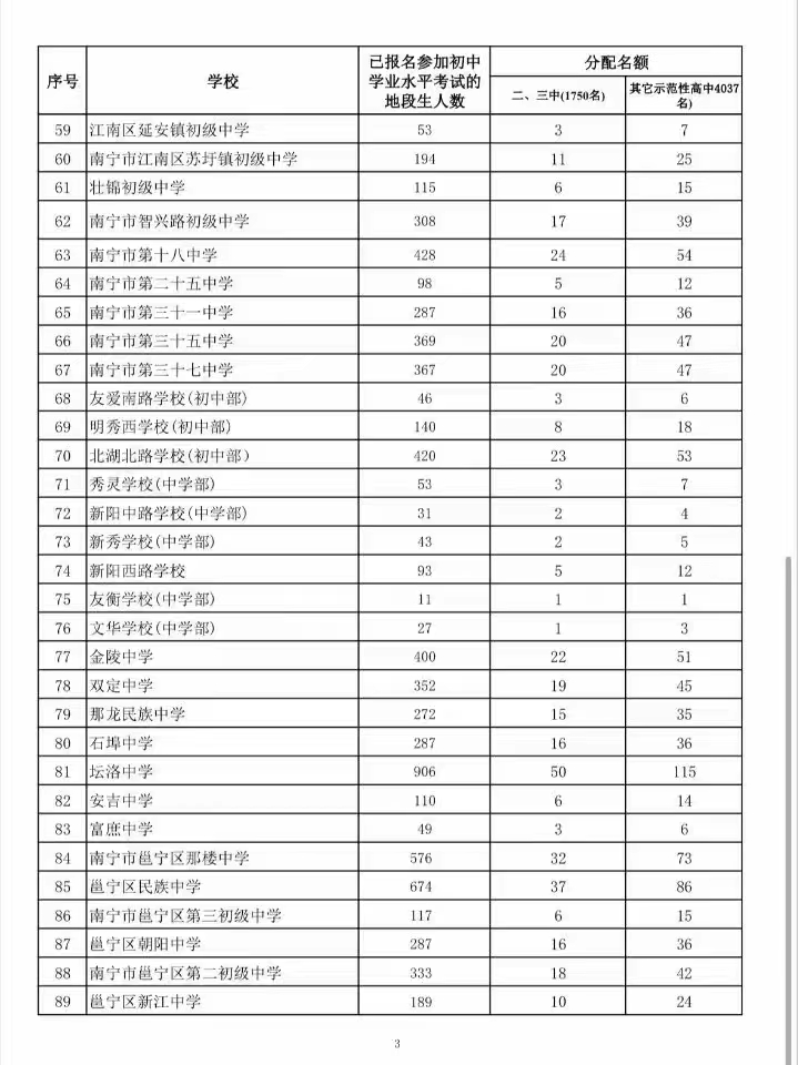 定向名額一覽表