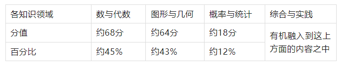 貴州初中升學(xué)