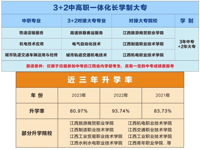 南昌向遠軌道技術(shù)學校