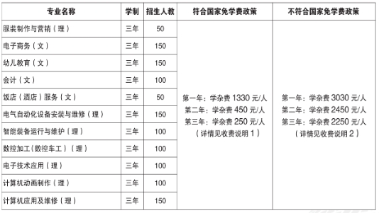 江西工業(yè)技工學(xué)校