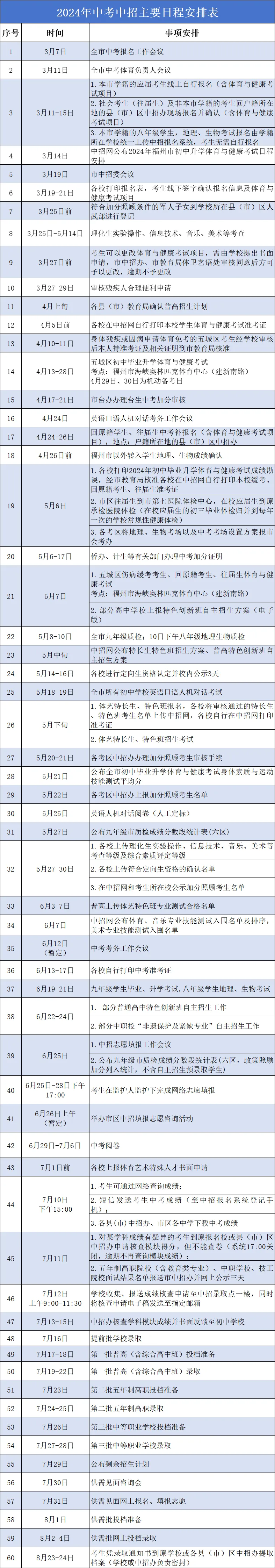 收藏！2024年福建省福州中考中招超詳細時間節(jié)點一覽！