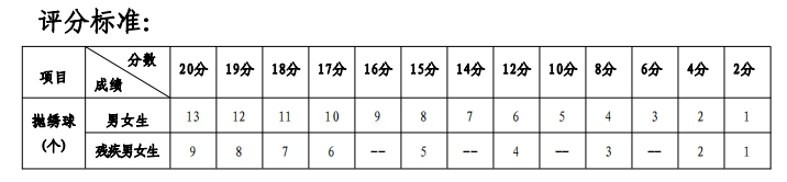 拋繡球評分標準
