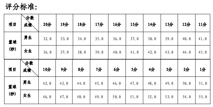 籃球（往返半場×2運球投籃）評分標準jpg