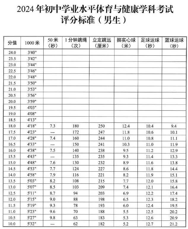 馬鞍山中考體育考試項目評分標(biāo)準(zhǔn)