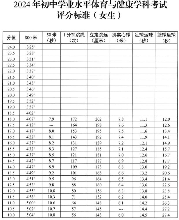 馬鞍山中考體育考試項目評分標(biāo)準(zhǔn)