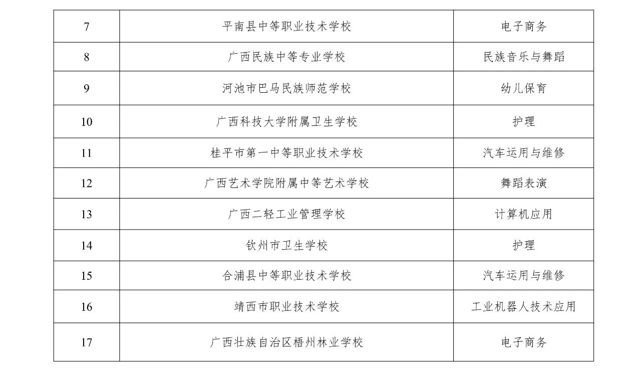 廣西C類中職學校