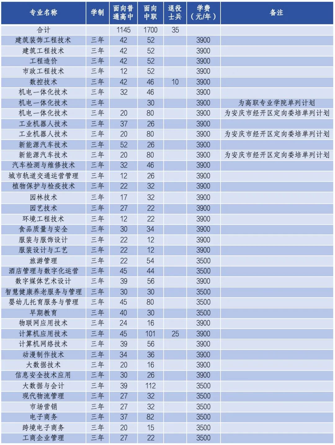 安慶職業(yè)技術(shù)學院