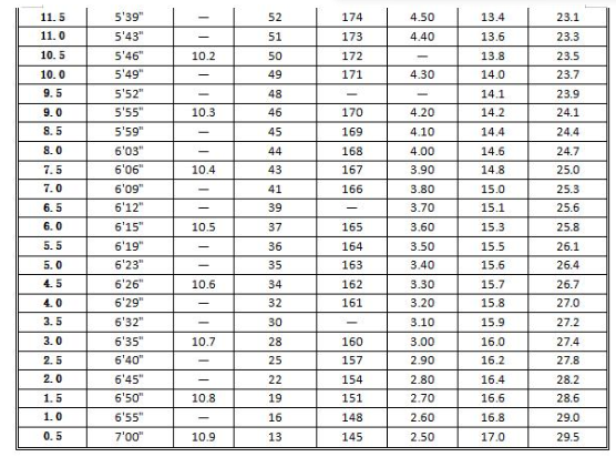 銅陵中考體育滿分成績(jī)對(duì)照表