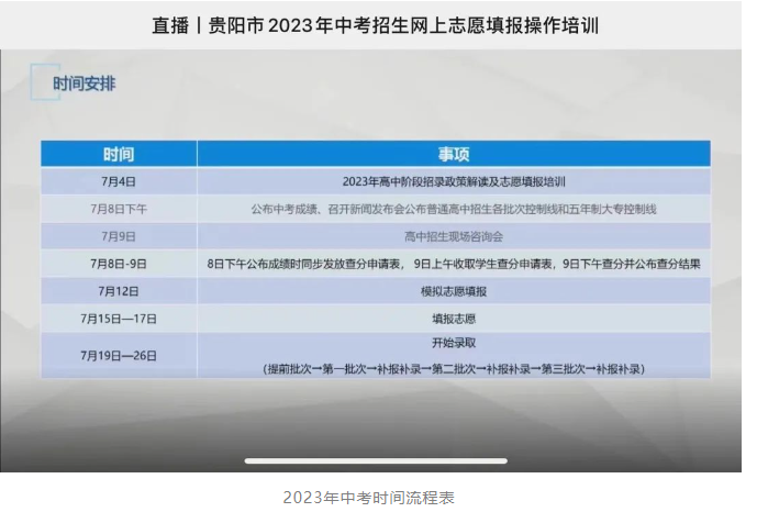 貴陽中考升學(xué)