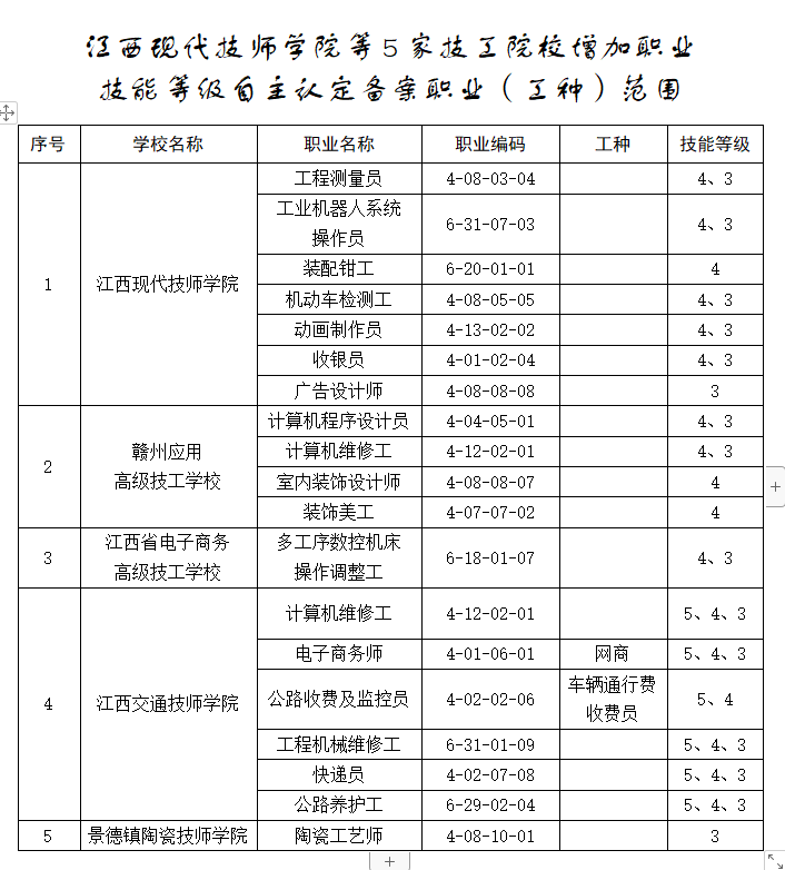 江西技工學(xué)校