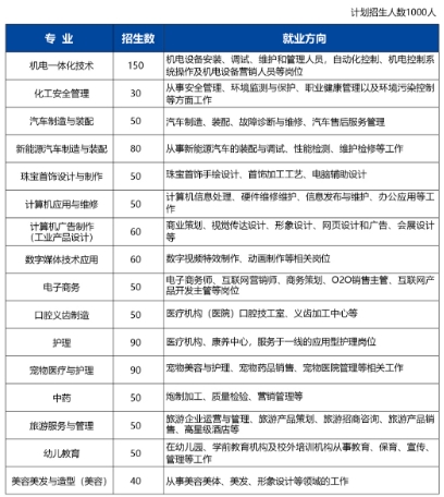 上饒市高級(jí)技工學(xué)校