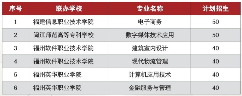 距離中考越來越近，福建部分中職學(xué)校搶先公布了24年招生簡章，那么今天為大家分享的是福州商貿(mào)職業(yè)中專學(xué)校2024年招生計(jì)劃，包含綜合高中班、五年專、三年專各專業(yè)的招生計(jì)劃一覽！