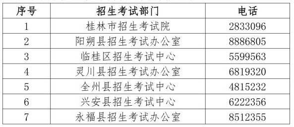 招生考試院電話