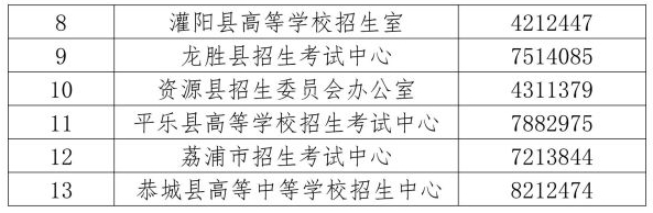 招生考試院咨詢電話