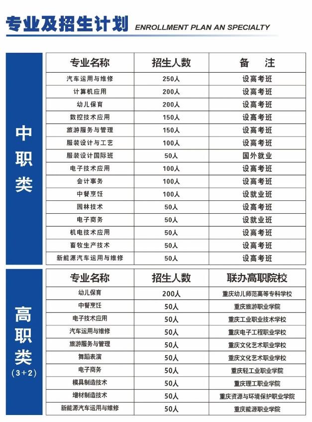 已公布！2024年重慶市酉陽職業(yè)教育中心招生簡章