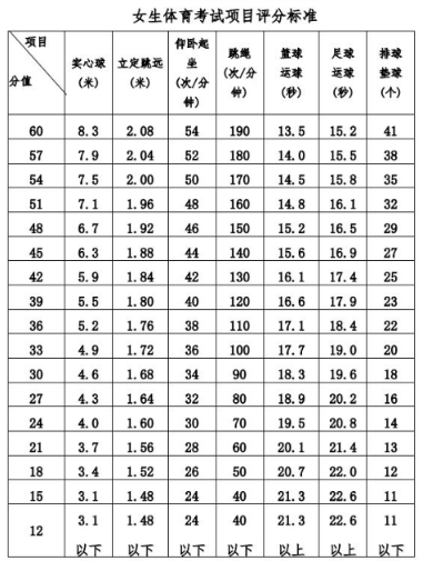 2024年桂林中考體育