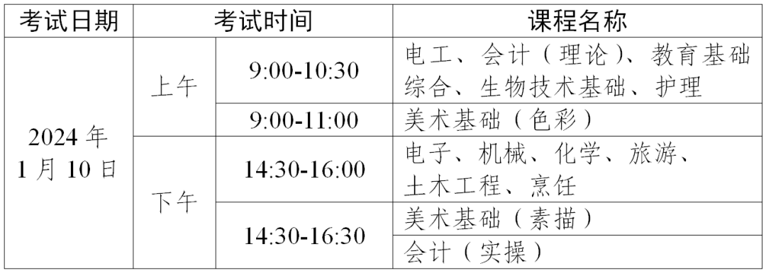 2024年第一次廣東省中等職業(yè)技術(shù)教育專業(yè)技能課程考試如何報考