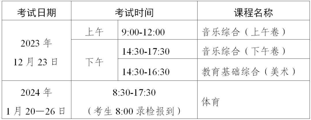 2024年第一次廣東省中等職業(yè)技術(shù)教育專業(yè)技能課程考試如何報考