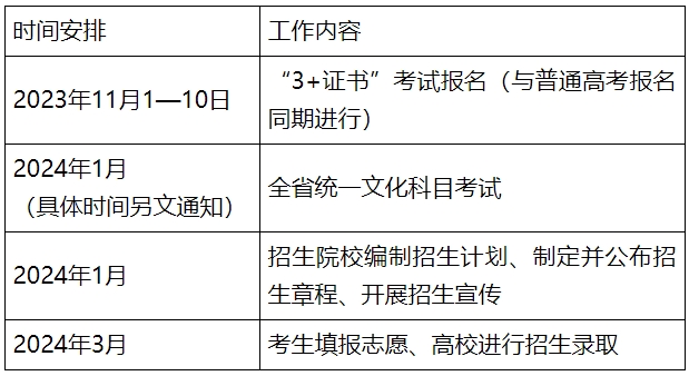 廣東省2024年普通高校招收中等職業(yè)學(xué)校畢業(yè)生統(tǒng)一考試招生通知