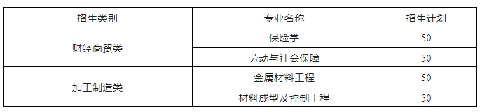 銅陵學院(公辦)2024年對口招生錄取控制線