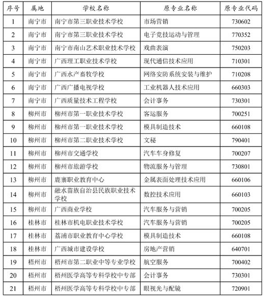 廣西2024年中職專業(yè)