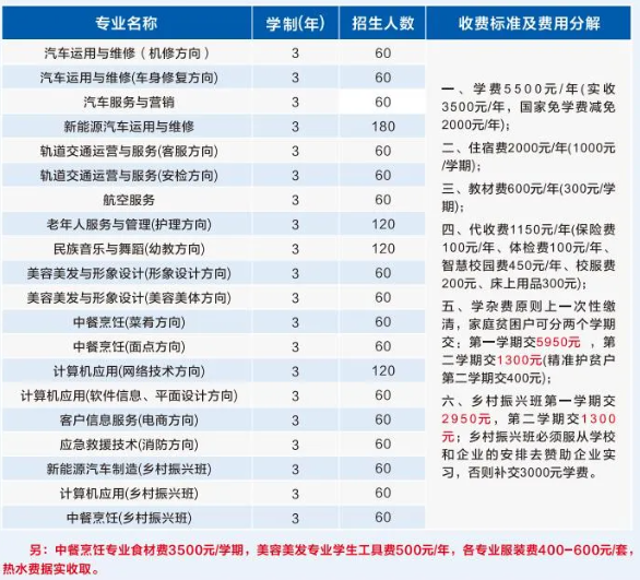 貴州科技學(xué)校