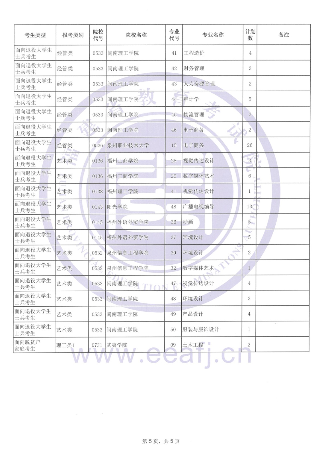 福建省2024年專升本考試征求志愿計(jì)劃公告（5月10日填報(bào)）！