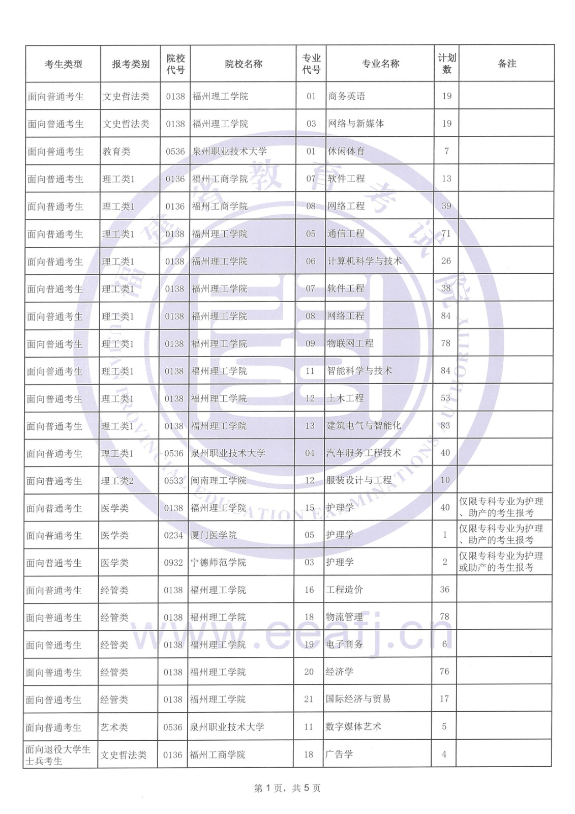 福建省2024年專升本考試征求志愿計(jì)劃公告（5月10日填報(bào)）！