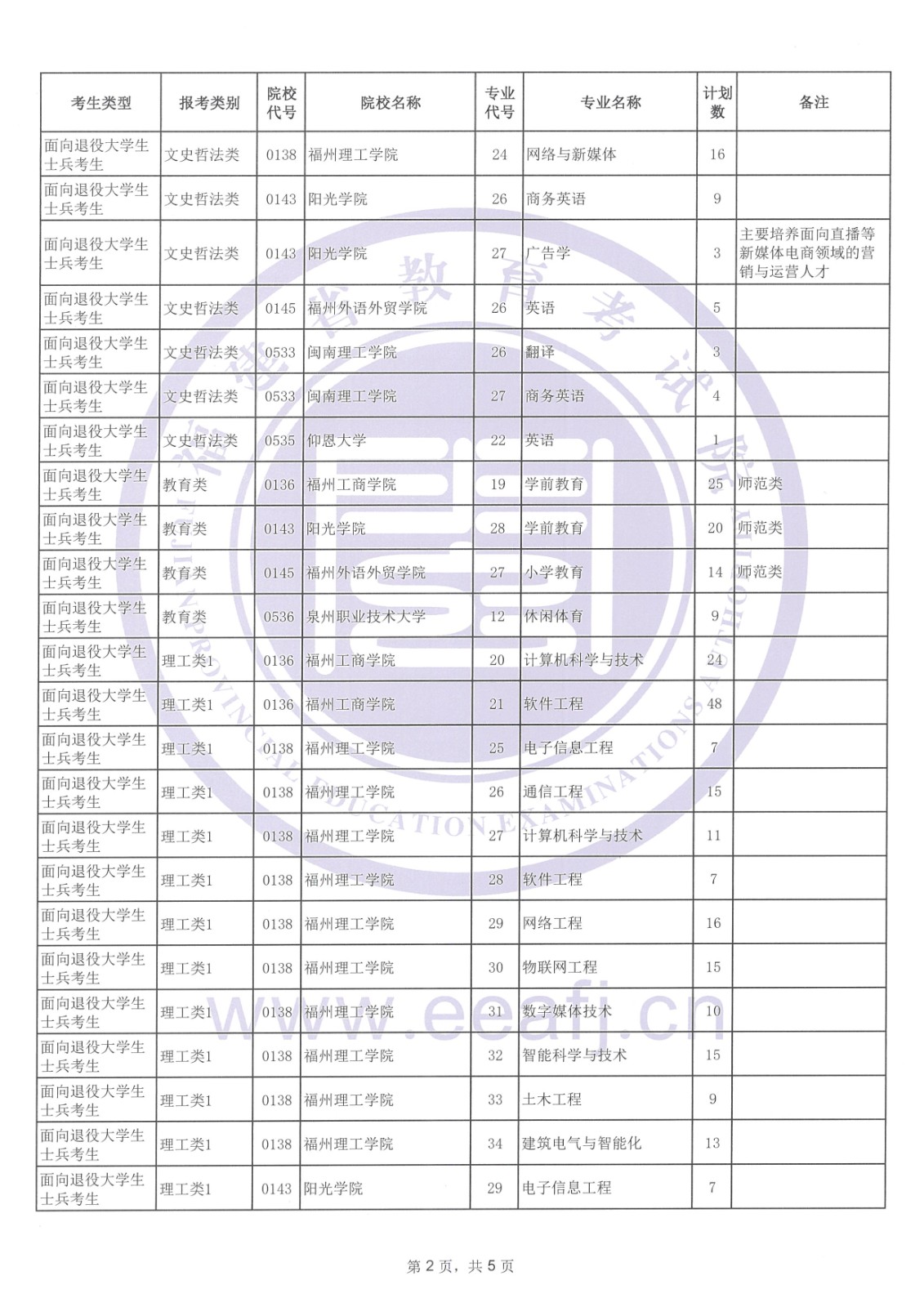福建省2024年專升本考試征求志愿計(jì)劃公告（5月10日填報(bào)）！