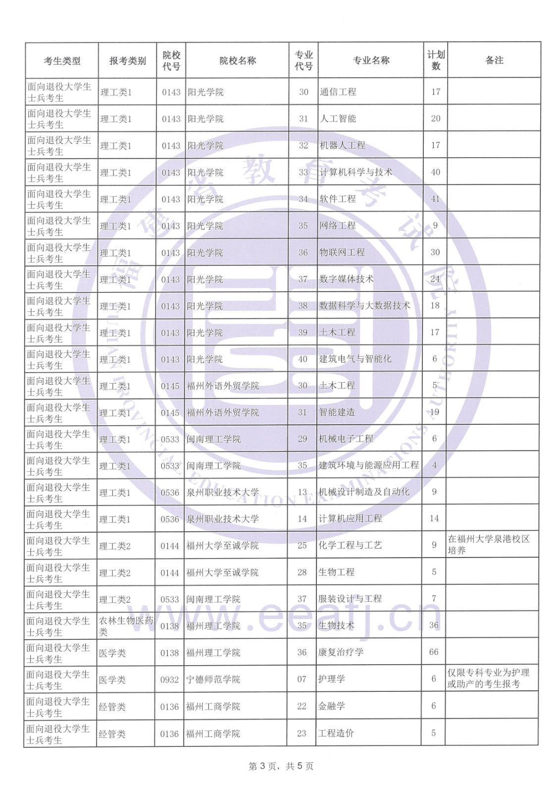 福建省2024年專升本考試征求志愿計(jì)劃公告（5月10日填報(bào)）！