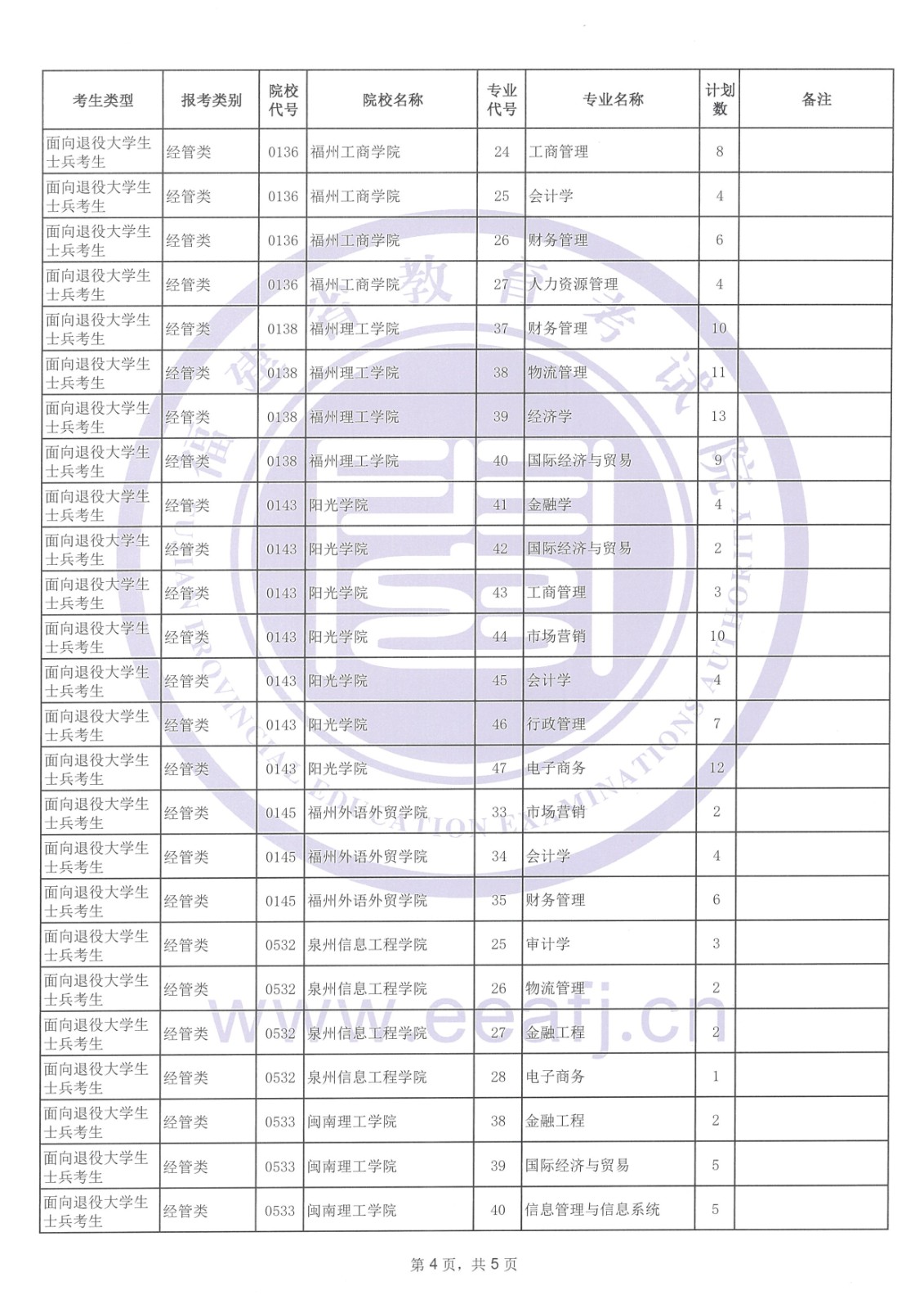 福建省2024年專升本考試征求志愿計(jì)劃公告（5月10日填報(bào)）！