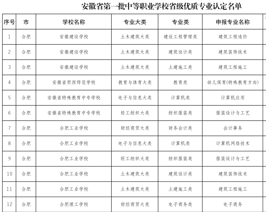 安徽中等職業(yè)學校