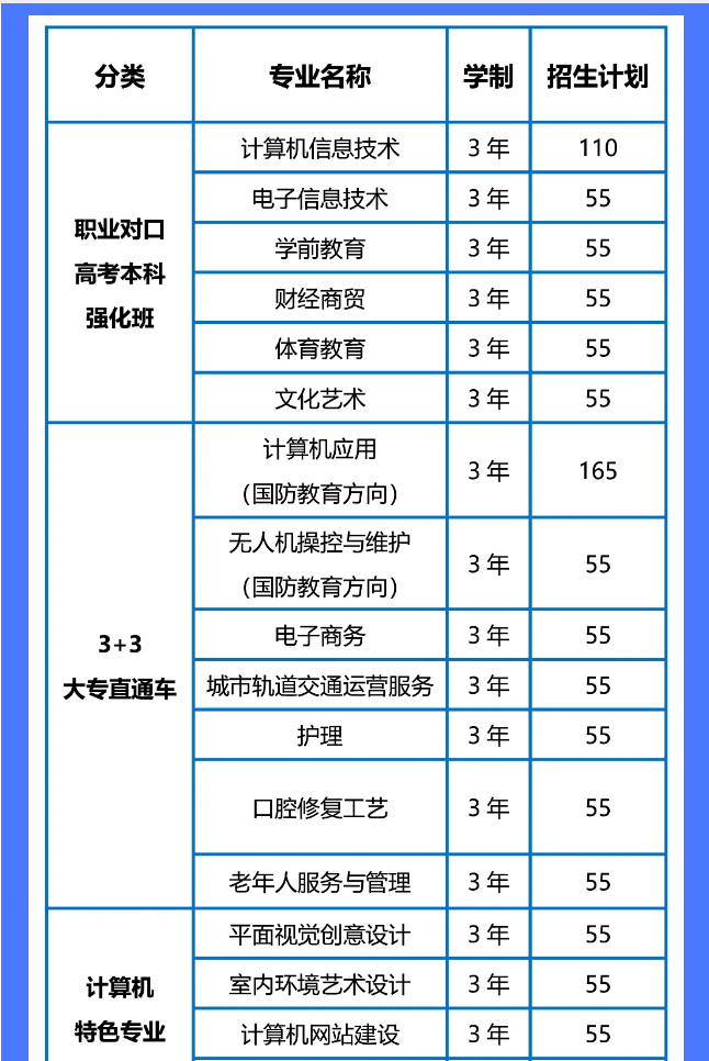 阜陽計算機學校