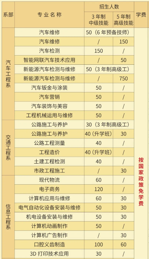 廣西交通技師學(xué)院