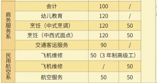 廣西交通技師學(xué)院