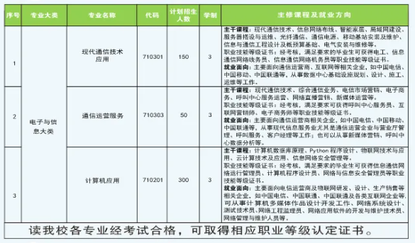 貴州省郵電學(xué)校