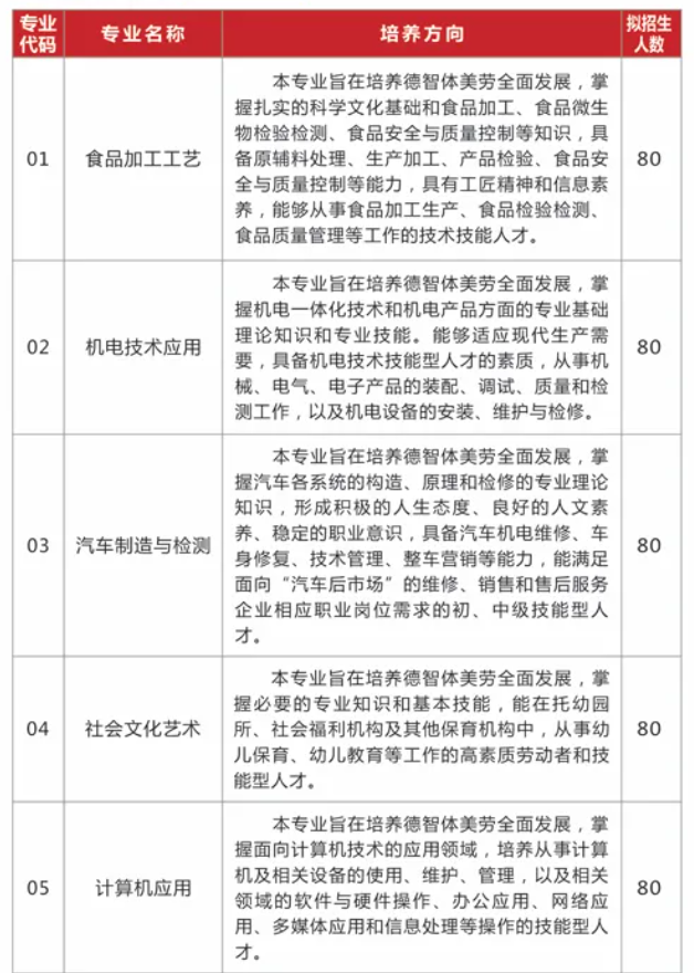 安徽省第一輕工業(yè)學(xué)校