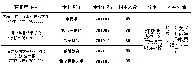 福建省邵武職業(yè)中專學(xué)校五年專招生計(jì)劃