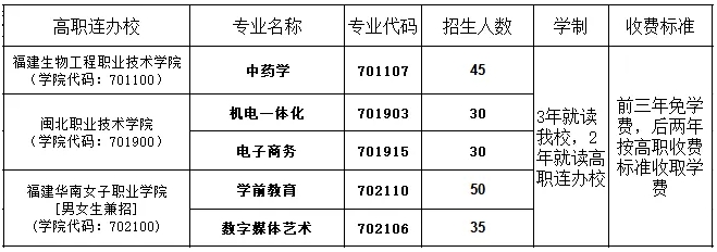2024年邵武職業(yè)中專學校五年專招生專業(yè)