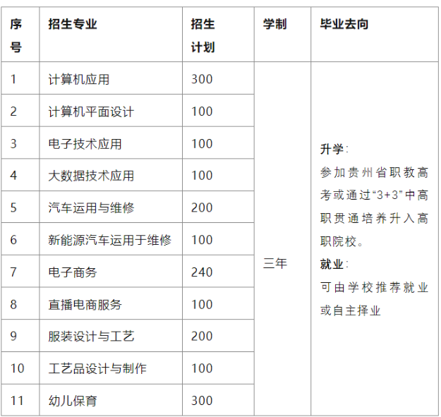 畢節(jié)市七星關(guān)區(qū)中等職業(yè)學校