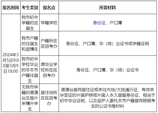2024年廣州中考報(bào)名材料有哪些
