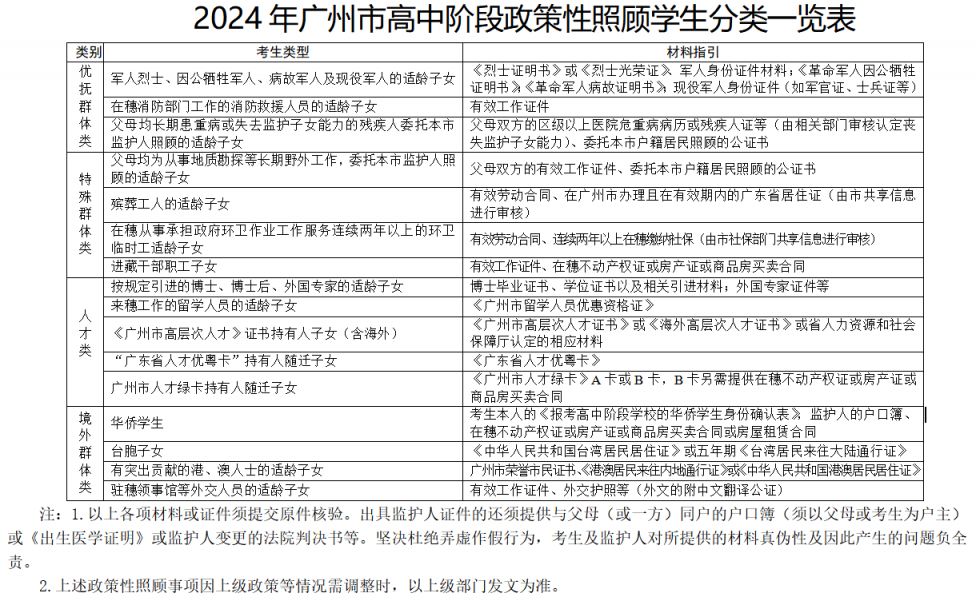 2024年廣州中考報(bào)名材料有哪些