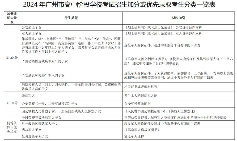 2024年廣州中考報(bào)名材料有哪些