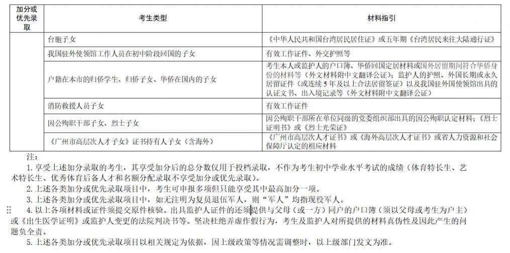 2024年廣州中考報(bào)名材料有哪些